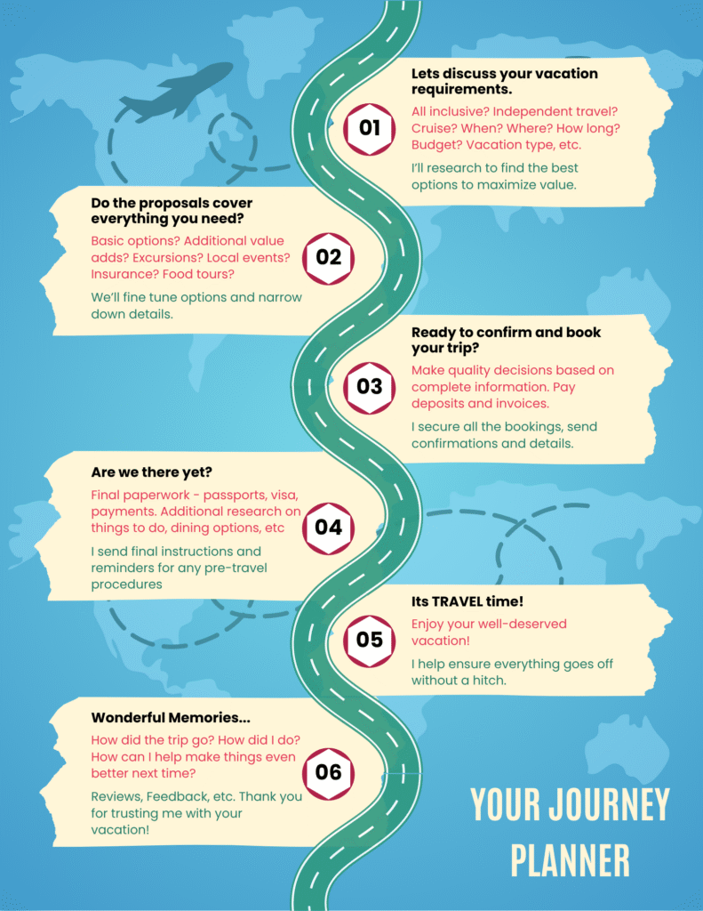 Travel Agent Nomadic Journeys Process